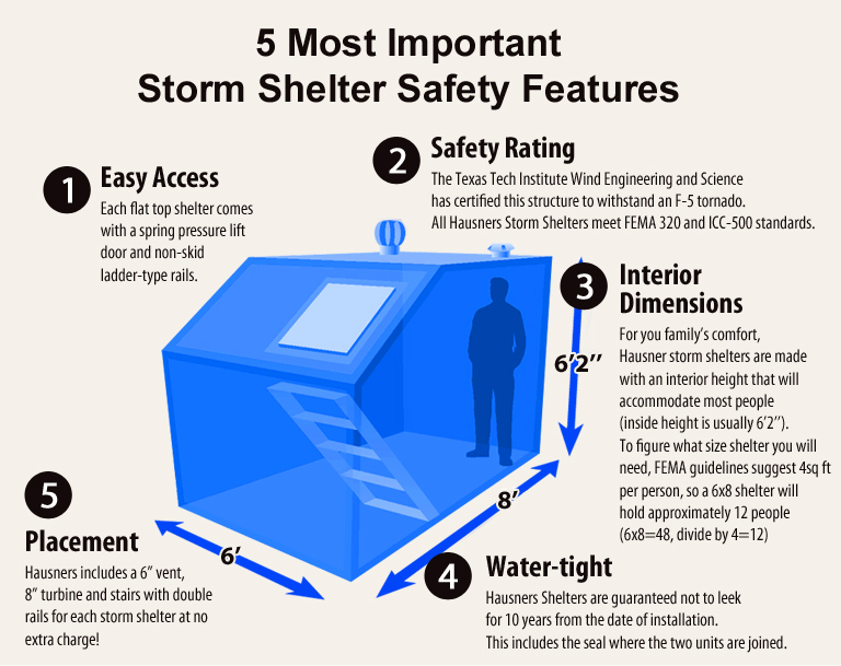 Flat Top Concrete Storm Shelters, Hausner's